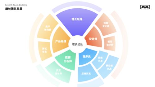 設計師如何通過技術推廣驅動用戶增長