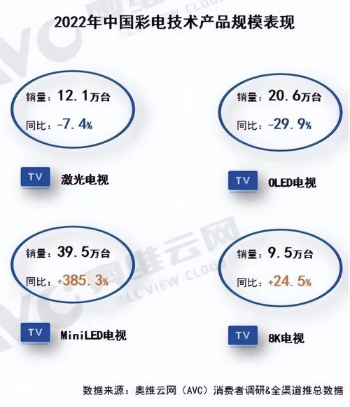 揭秘TCL實業盤古實驗室 MINI LED王者背后的冰山與電器輔件銷售的聯動生態